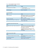 Preview for 126 page of HP TouchSmart 9300 Elite Maintenance & Service Manual