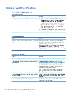 Preview for 128 page of HP TouchSmart 9300 Elite Maintenance & Service Manual