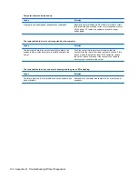 Preview for 130 page of HP TouchSmart 9300 Elite Maintenance & Service Manual