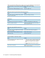 Preview for 134 page of HP TouchSmart 9300 Elite Maintenance & Service Manual