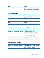 Preview for 135 page of HP TouchSmart 9300 Elite Maintenance & Service Manual