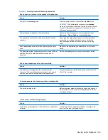 Preview for 137 page of HP TouchSmart 9300 Elite Maintenance & Service Manual