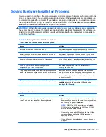 Preview for 141 page of HP TouchSmart 9300 Elite Maintenance & Service Manual