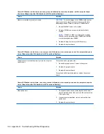 Preview for 142 page of HP TouchSmart 9300 Elite Maintenance & Service Manual