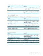 Preview for 145 page of HP TouchSmart 9300 Elite Maintenance & Service Manual