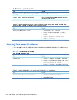 Preview for 148 page of HP TouchSmart 9300 Elite Maintenance & Service Manual