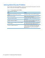 Preview for 152 page of HP TouchSmart 9300 Elite Maintenance & Service Manual