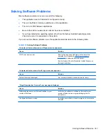 Preview for 155 page of HP TouchSmart 9300 Elite Maintenance & Service Manual