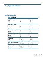 Preview for 161 page of HP TouchSmart 9300 Elite Maintenance & Service Manual