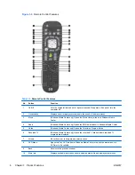 Предварительный просмотр 12 страницы HP TouchSmart 9300 Hardware Reference Manual