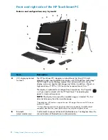 Предварительный просмотр 8 страницы HP TouchSmart IQ820 Getting Started Manual