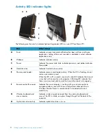 Предварительный просмотр 14 страницы HP TouchSmart IQ820 Getting Started Manual