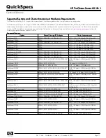 Preview for 11 page of HP TruCluster Server V5.1B-1 Specification