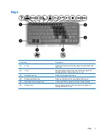 Preview for 7 page of HP Tx1205us - Pavilion - Turion 64 X2 1.8 GHz Description