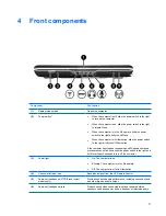 Preview for 15 page of HP Tx1205us - Pavilion - Turion 64 X2 1.8 GHz Description