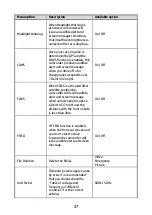 Preview for 48 page of HP U818 Series User Manual