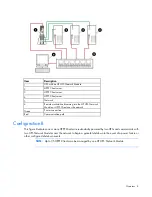 Предварительный просмотр 8 страницы HP UPS Network Module User Manual