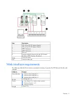 Предварительный просмотр 9 страницы HP UPS Network Module User Manual