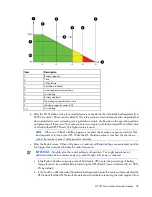 Preview for 38 page of HP UPS Network Module User Manual