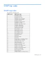 Preview for 69 page of HP UPS Network Module User Manual