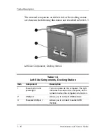 Preview for 14 page of HP USB Media Docking Station Maintenance And Service Manual