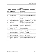 Preview for 21 page of HP USB Media Docking Station Maintenance And Service Manual