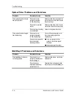 Preview for 28 page of HP USB Media Docking Station Maintenance And Service Manual