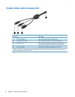 Предварительный просмотр 22 страницы HP USB TV Tuner User Manual