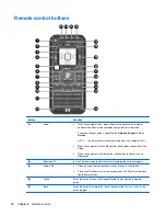 Preview for 32 page of HP USB TV Tuner User Manual