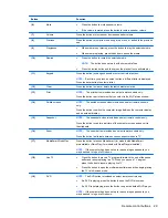 Preview for 33 page of HP USB TV Tuner User Manual