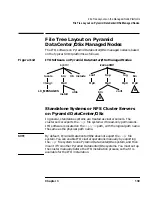 Предварительный просмотр 139 страницы HP -UX B6941-90001 Administrator'S Reference Manual