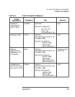 Preview for 519 page of HP -UX B6941-90001 Administrator'S Reference Manual