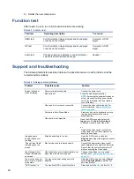 Preview for 23 page of HP V28 4K Maintenance And Service Manual