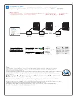 Preview for 3 page of HP vaya flood hp Installation Instructions