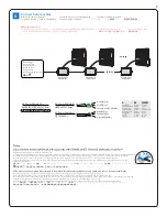 Предварительный просмотр 3 страницы HP vaya flood hp Installation Instructions