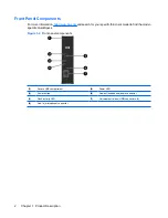 Preview for 10 page of HP vc4820T - Thin Client Troubleshooting Manual