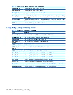 Preview for 36 page of HP vc4820T - Thin Client Troubleshooting Manual