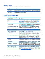 Preview for 40 page of HP vc4820T - Thin Client Troubleshooting Manual