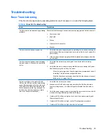 Preview for 41 page of HP vc4820T - Thin Client Troubleshooting Manual