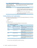 Preview for 42 page of HP vc4820T - Thin Client Troubleshooting Manual