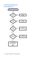 Preview for 44 page of HP vc4820T - Thin Client Troubleshooting Manual