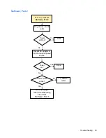 Preview for 47 page of HP vc4820T - Thin Client Troubleshooting Manual