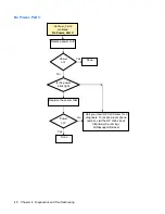 Preview for 48 page of HP vc4820T - Thin Client Troubleshooting Manual