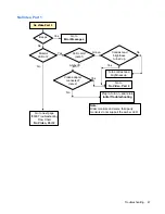 Preview for 49 page of HP vc4820T - Thin Client Troubleshooting Manual