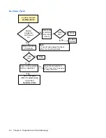 Preview for 50 page of HP vc4820T - Thin Client Troubleshooting Manual