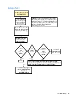 Preview for 51 page of HP vc4820T - Thin Client Troubleshooting Manual