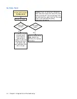 Preview for 52 page of HP vc4820T - Thin Client Troubleshooting Manual