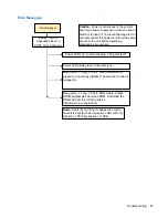 Preview for 53 page of HP vc4820T - Thin Client Troubleshooting Manual