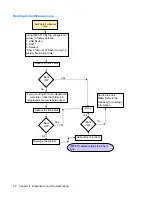 Preview for 60 page of HP vc4820T - Thin Client Troubleshooting Manual