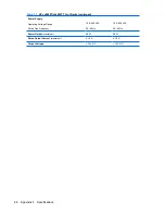 Preview for 76 page of HP vc4820T - Thin Client Troubleshooting Manual